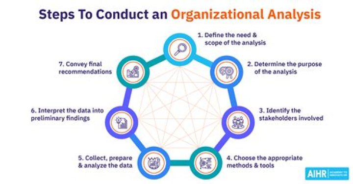 A Comprehensive Analysis Of Her Net