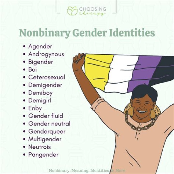 A Journey Into Non-Binary Identities