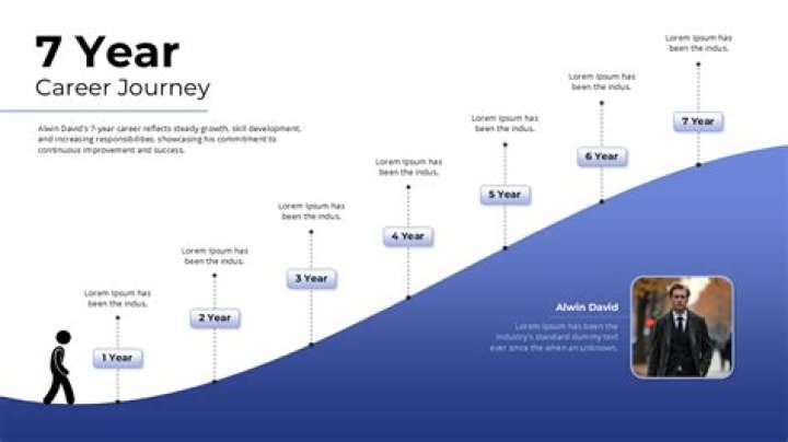 A Journey Of Discovery And Progression