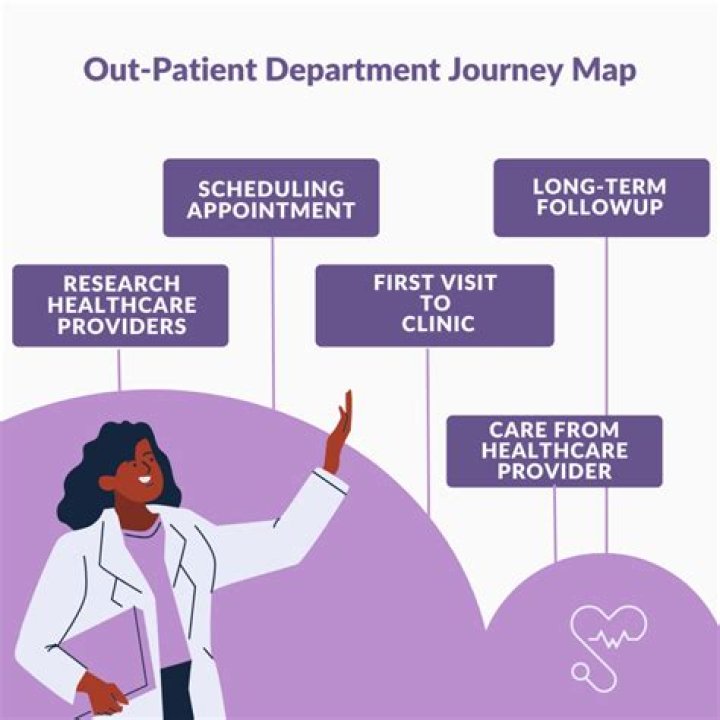 A Journey Of Health And Discovery