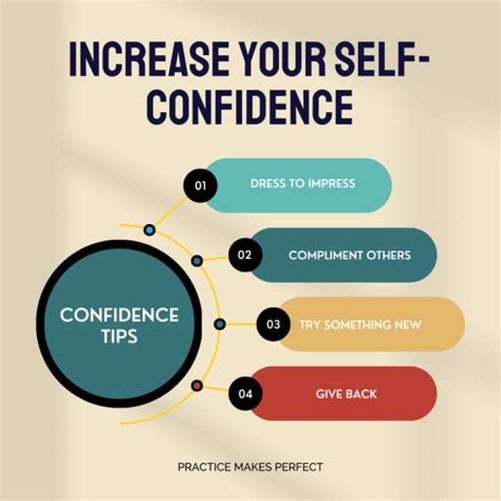 A Journey Of Height, Confidence, And Impact