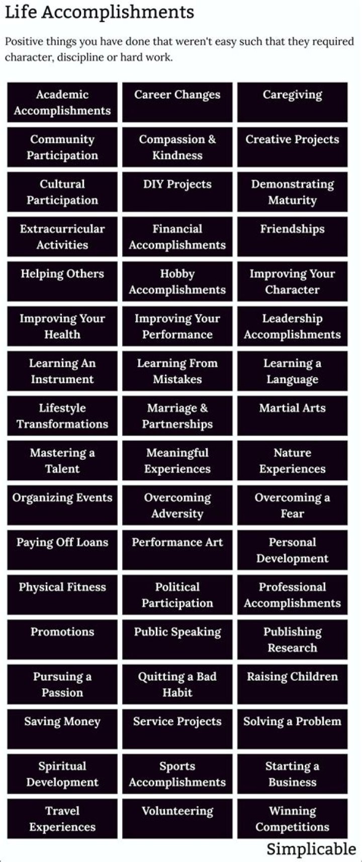 Career Life And Accolades ·