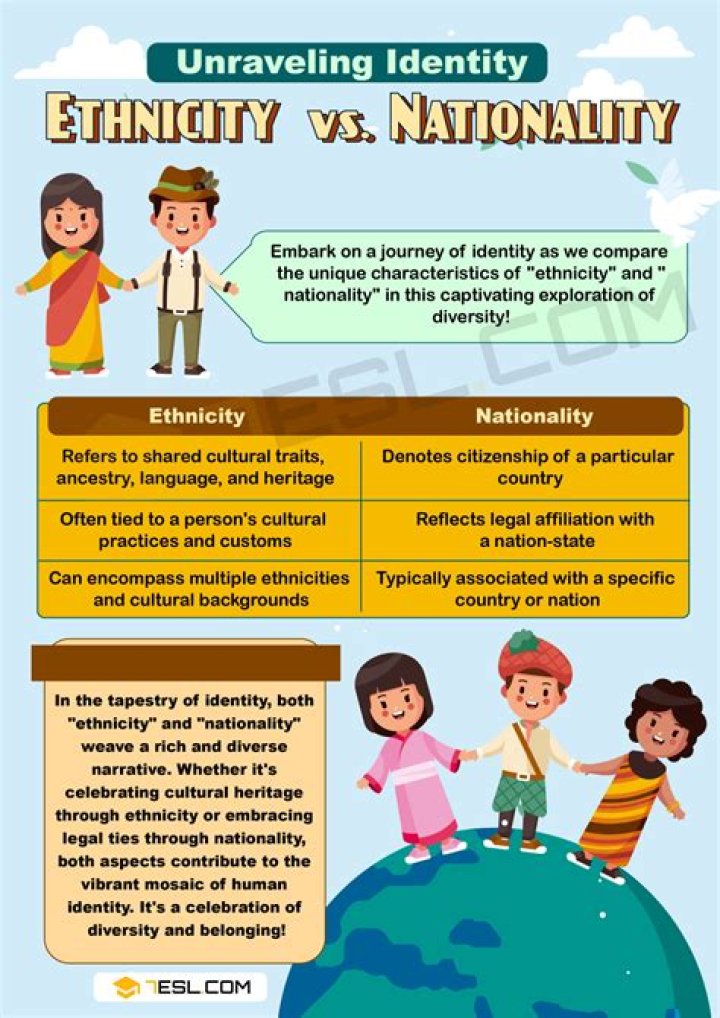 Exploring Ethnicity, Nationality, Race, Family, Body, And Career