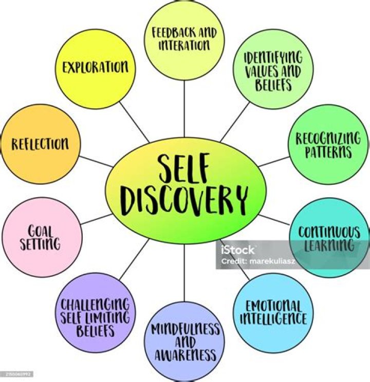 Exploring Identity, Memory, And Resilience