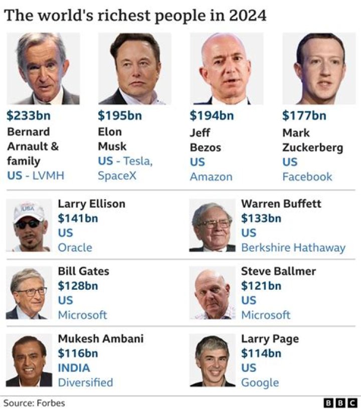 How Rich Is The Author?