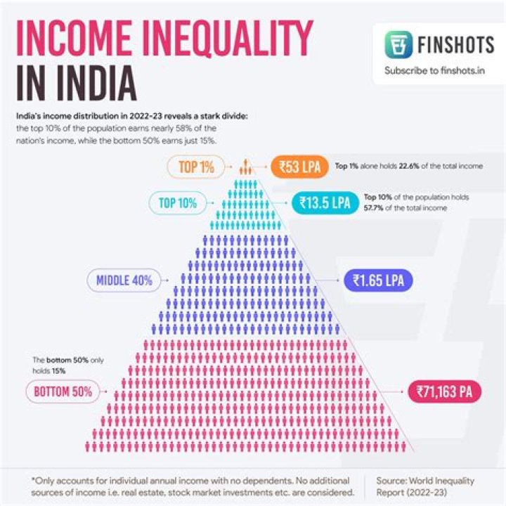 Stats, Wealth, And Life Story