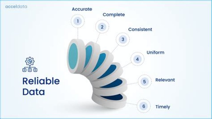 Troubleshooting "Promotion Not Applied" Errors