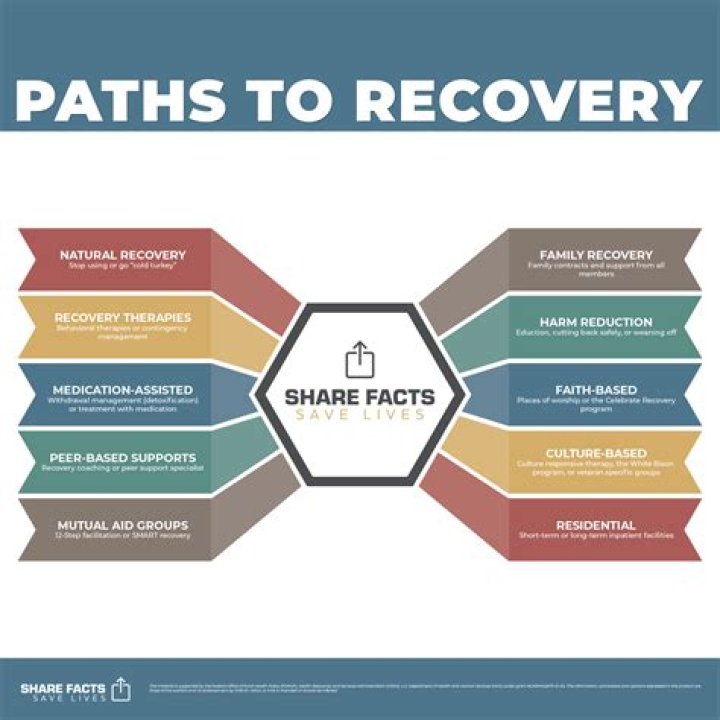 Uncovering The Path To Recovery