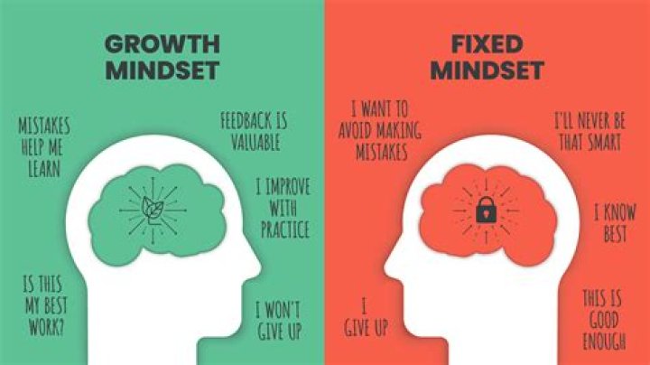 Unlocking The Secrets Of Growth And Development