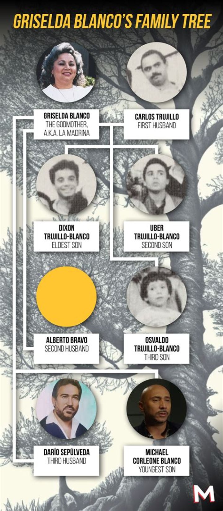 Unveiling The Secrets Of Griselda Blanco: A Visual Exploration