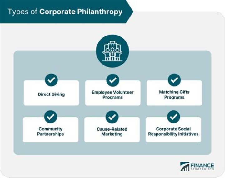 Utah's Business And Philanthropy Luminary